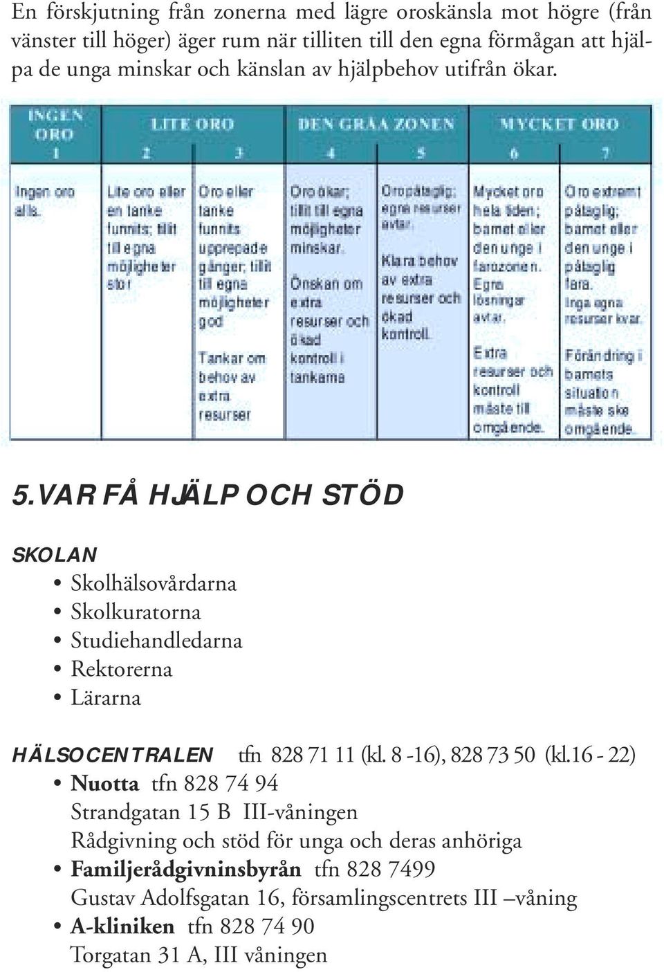 VAR FÅ HJÄLP OCH STÖD SKOLAN Skolhälsovårdarna Skolkuratorna Studiehandledarna Rektorerna Lärarna HÄLSOCENTRALEN tfn 828 71 11 (kl.