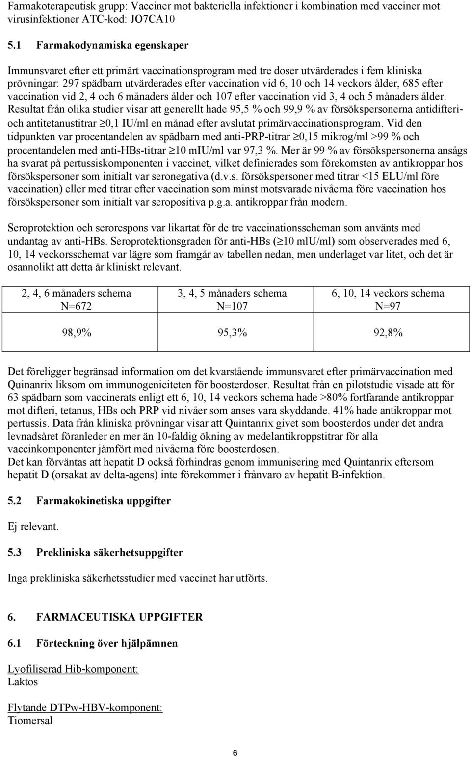 veckors ålder, 685 efter vaccination vid 2, 4 och 6 månaders ålder och 107 efter vaccination vid 3, 4 och 5 månaders ålder.