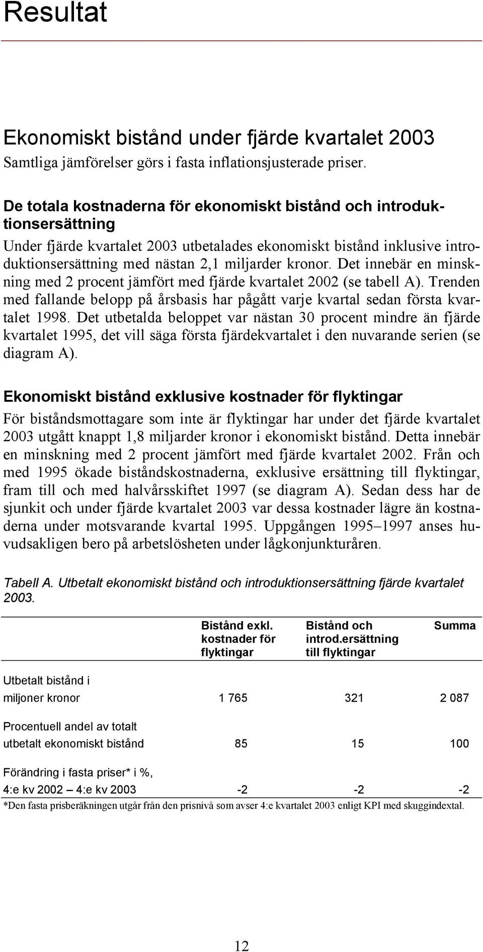 Det innebär en minskning med 2 procent jämfört med fjärde kvartalet 2002 (se tabell A). Trenden med fallande belopp på årsbasis har pågått varje kvartal sedan första kvartalet 1998.