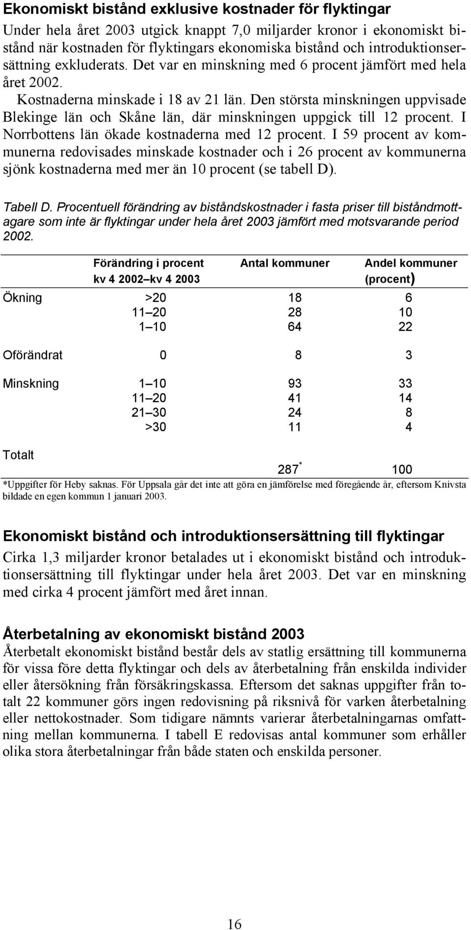 Den största minskningen uppvisade Blekinge län och Skåne län, där minskningen uppgick till 12 procent. I Norrbottens län ökade kostnaderna med 12 procent.