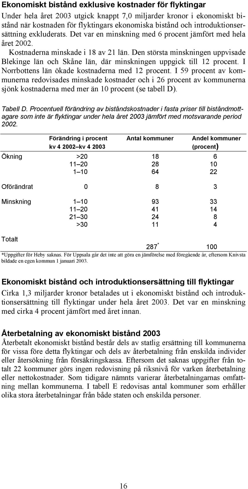 Den största minskningen uppvisade Blekinge län och Skåne län, där minskningen uppgick till 12 procent. I Norrbottens län ökade kostnaderna med 12 procent.