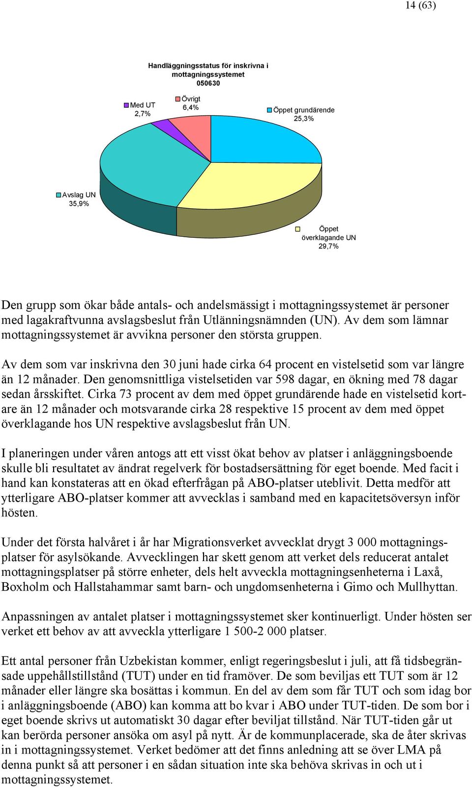 Av dem som var inskrivna den 30 juni hade cirka 64 procent en vistelsetid som var längre än 12 månader. Den genomsnittliga vistelsetiden var 598 dagar, en ökning med 78 dagar sedan årsskiftet.