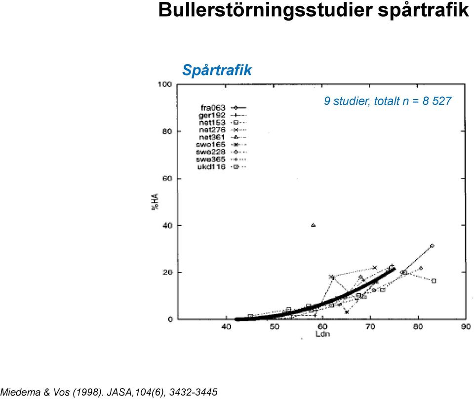 studier, totalt n = 8 527