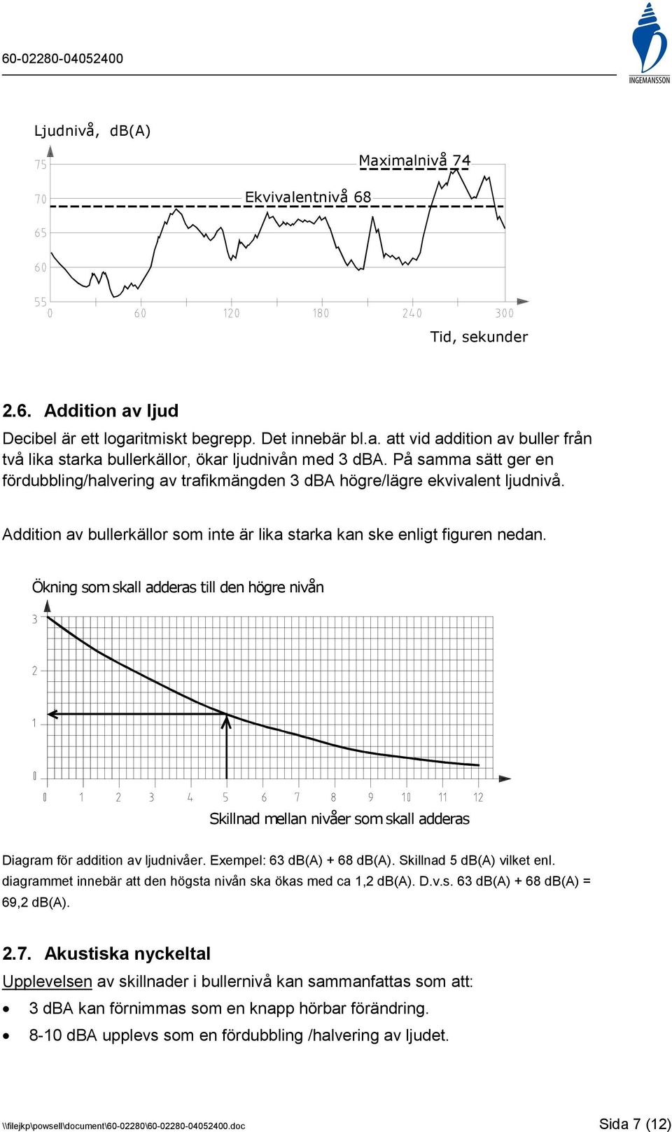 Ökning som skall adderas till den högre nivån Skillnad mellan nivåer som skall adderas Diagram för addition av ljudnivåer. Exempel: 63 db(a) + 68 db(a). Skillnad 5 db(a) vilket enl.