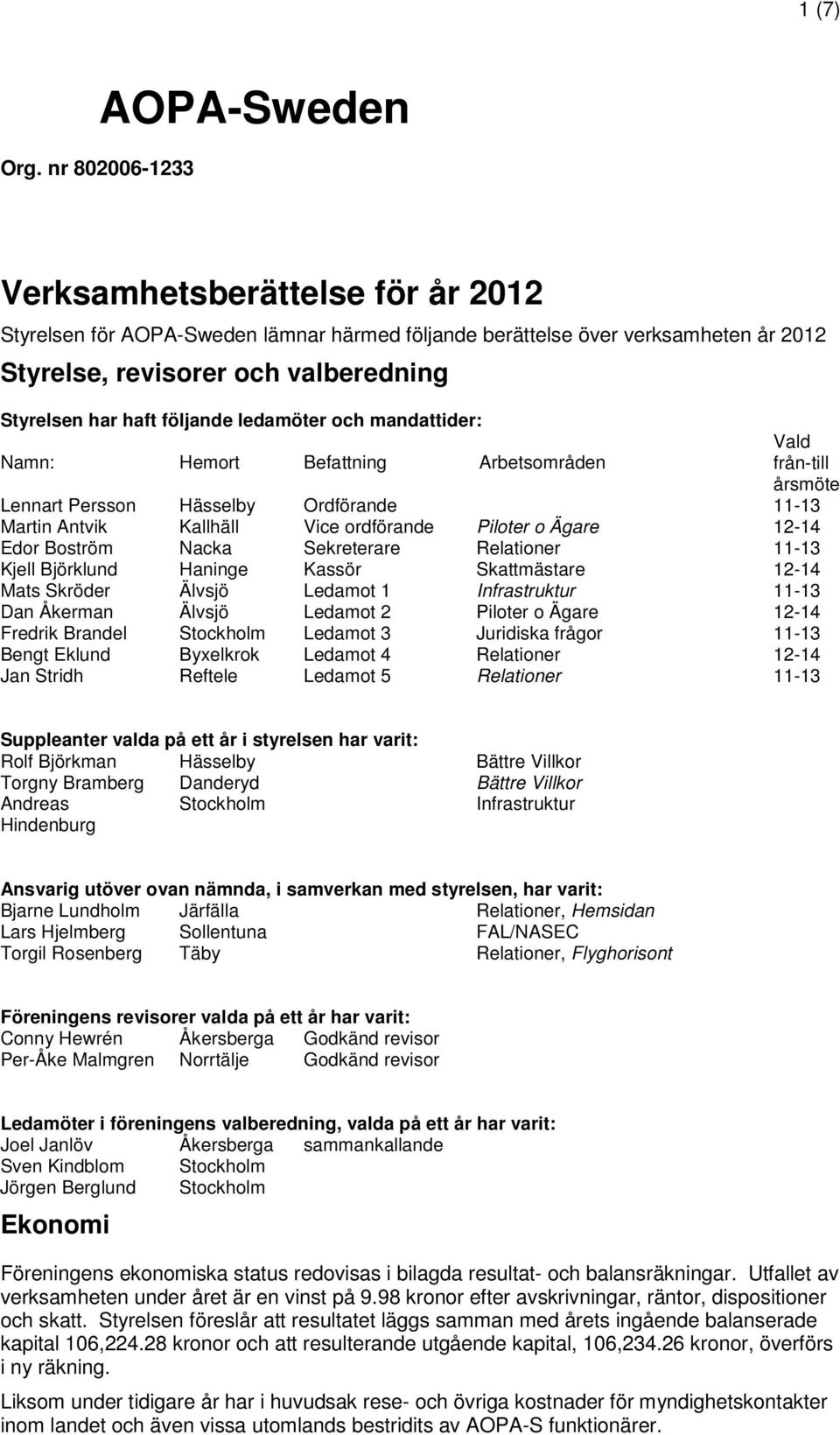 haft följande ledamöter och mandattider: Namn: Hemort Befattning Arbetsområden Vald från-till årsmöte Lennart Persson Hässelby Ordförande 11-13 Martin Antvik Kallhäll Vice ordförande Piloter o Ägare