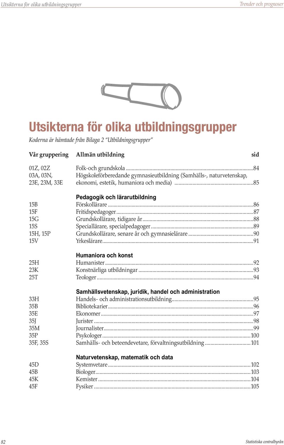 ..85 Pedagogik och lärarutbildning 15B Förskollärare...86 15F Fritidspedagoger...87 15G Grundskollärare, tidigare år...88 15S Speciallärare, specialpedagoger.