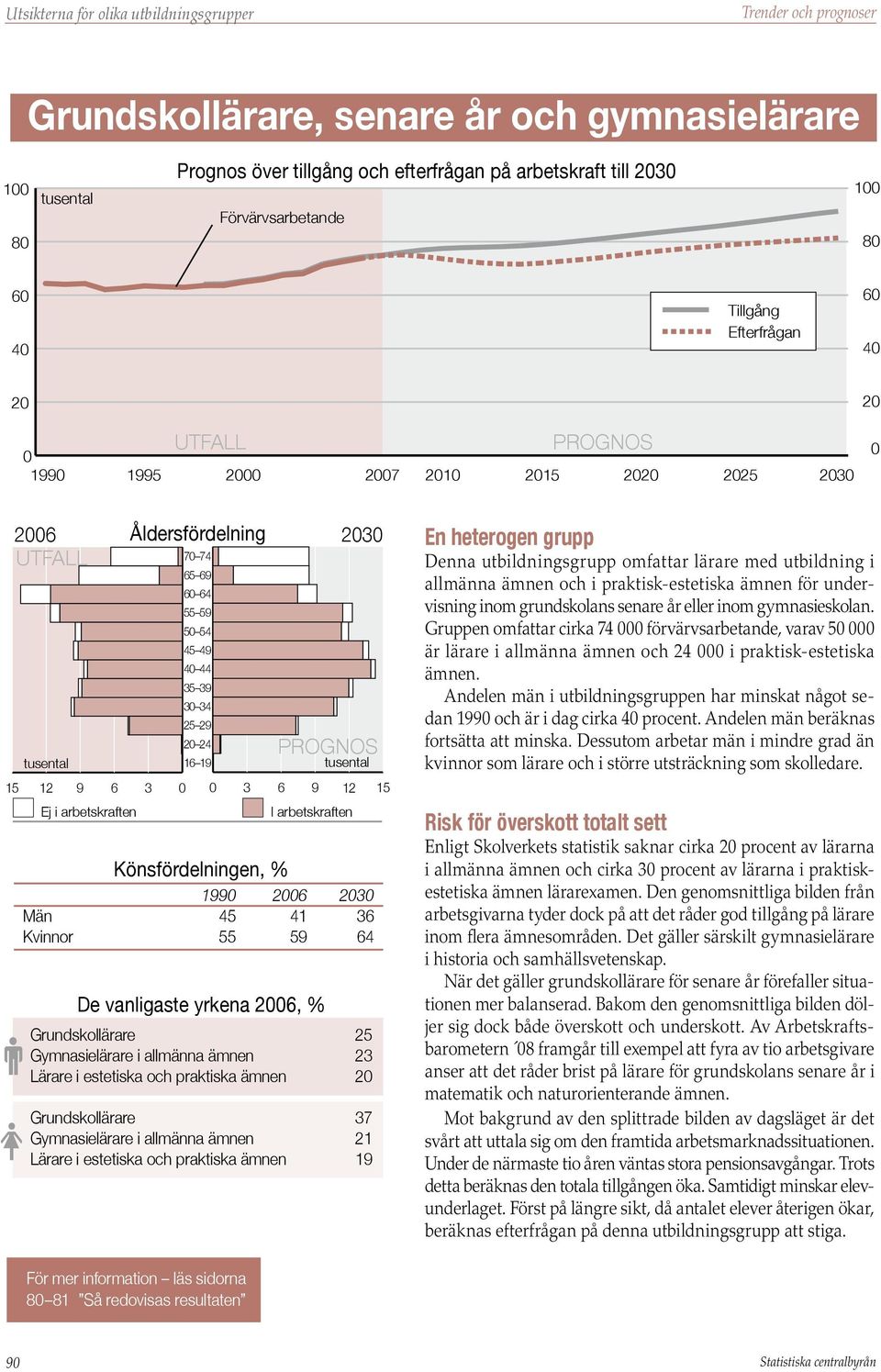 allmänna ämnen 23 Lärare i estetiska och praktiska ämnen 2 Grundskollärare 37 Gymnasielärare i allmänna ämnen 21 Lärare i estetiska och praktiska ämnen 19 En heterogen grupp Denna utbildningsgrupp