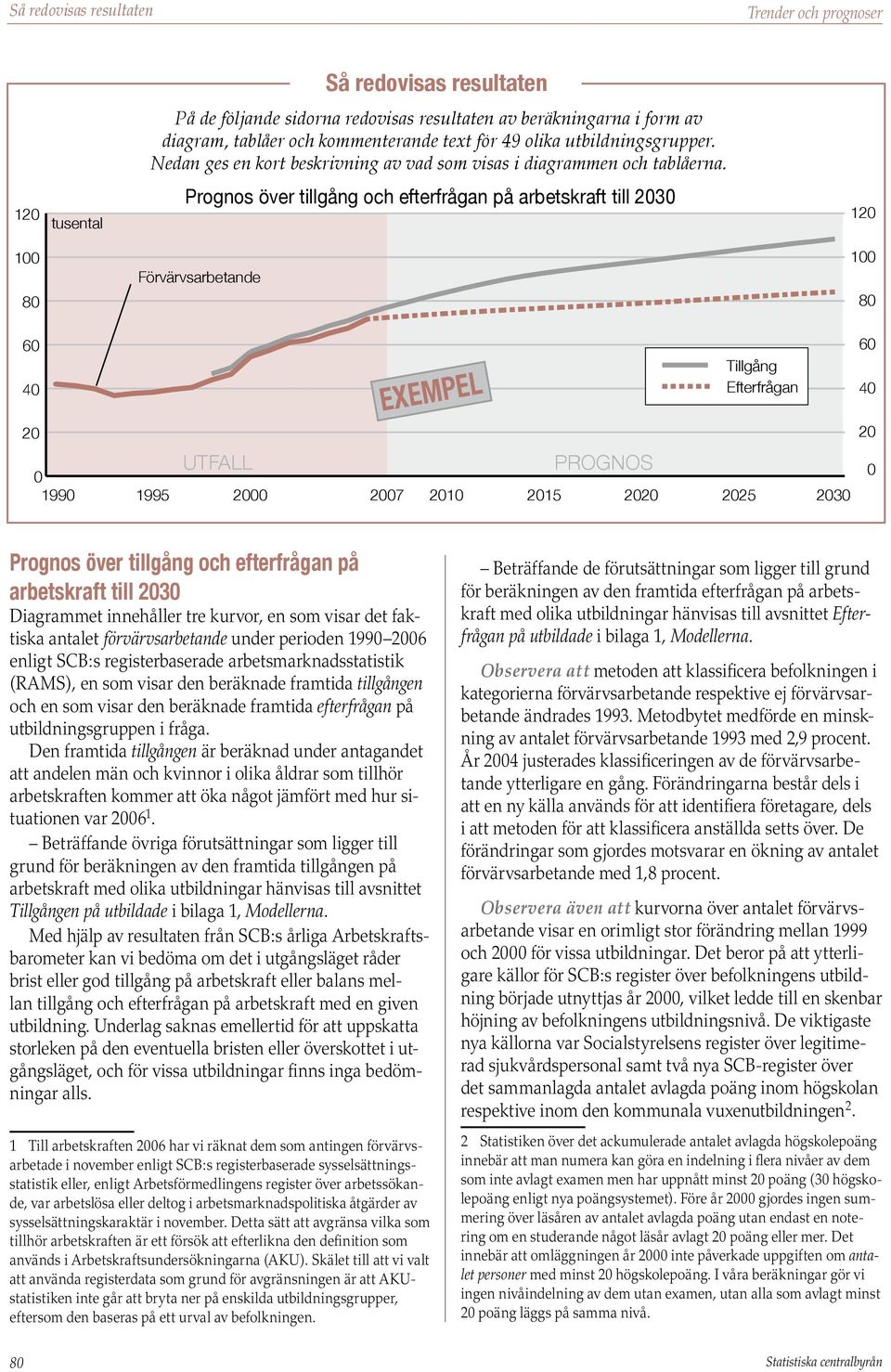 12 Prognos över tillgång och efterfrågan på arbetskraft till 23 12 1 8 1 8 6 4 2 EXEMPEL 199 1995 2 27 21 215 22 225 23 6 4 2 Prognos över tillgång och efterfrågan på arbetskraft till 23 Diagrammet