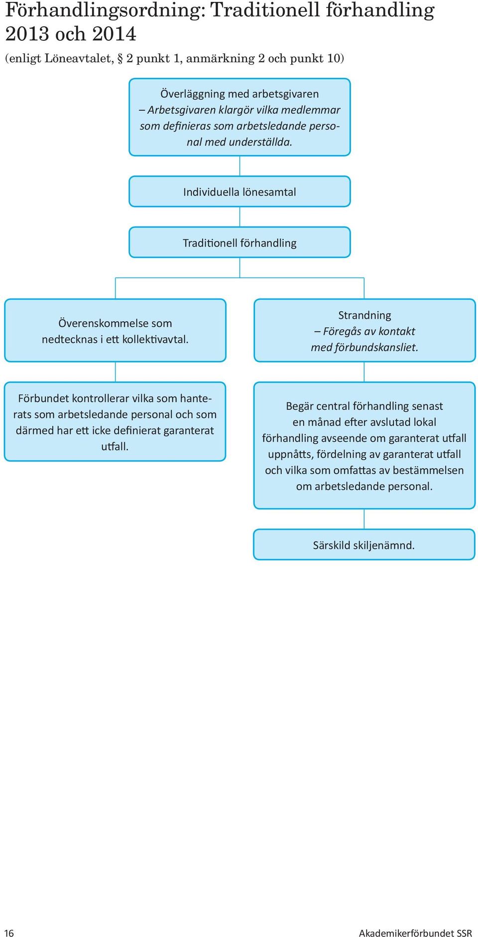 Löneavtalet, 2 punkt 1, anmärkning 2 och