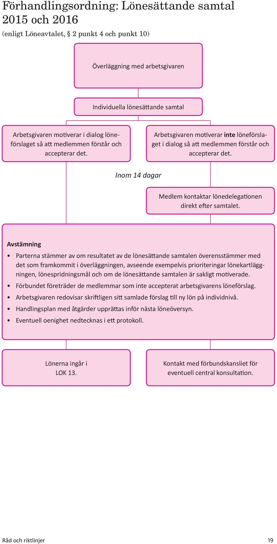 Löneavtalet, 2 punkt 4 och punkt 10)