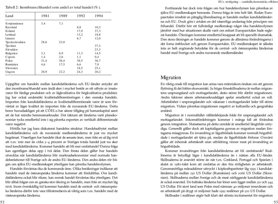 14,5 Cypern 1,4 2,6 1,1 0,4 Polen 31,4 36,4 38,5 36,7 Rumänien 4,6 17,5 6,6 7,9 Slovenien 18,5 25,1 Ungern 20,9 22,2 24,3 20,2 Uppgifter om handeln mellan kandidatländerna och EU-länder antyder att