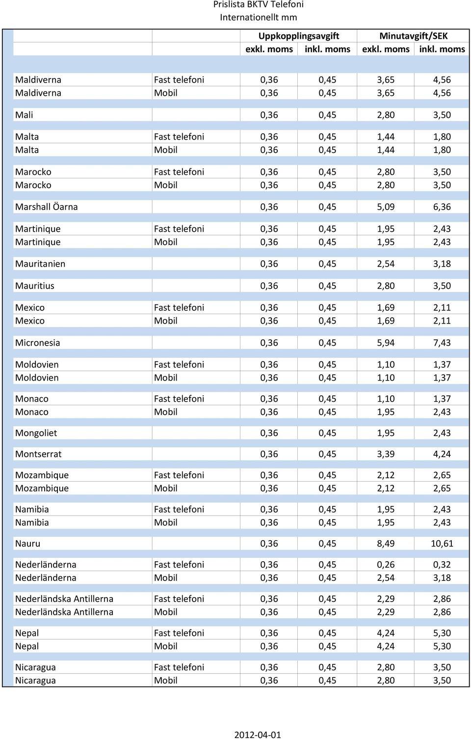 0,45 2,54 3,18 Mauritius 0,36 0,45 2,80 3,50 Mexico Fast telefoni 0,36 0,45 1,69 2,11 Mexico Mobil 0,36 0,45 1,69 2,11 Micronesia 0,36 0,45 5,94 7,43 Moldovien Fast telefoni 0,36 0,45 1,10 1,37