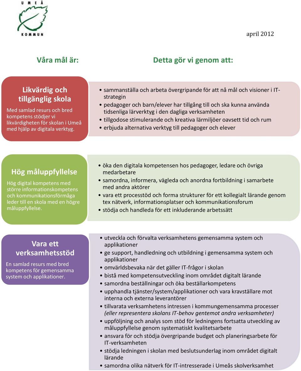 tillgodose stimulerande och kreativa lärmiljöer oavsett tid och rum erbjuda alternativa verktyg till pedagoger och elever Hög måluppfyllelse Hög digital kompetens med större informationskompetens och