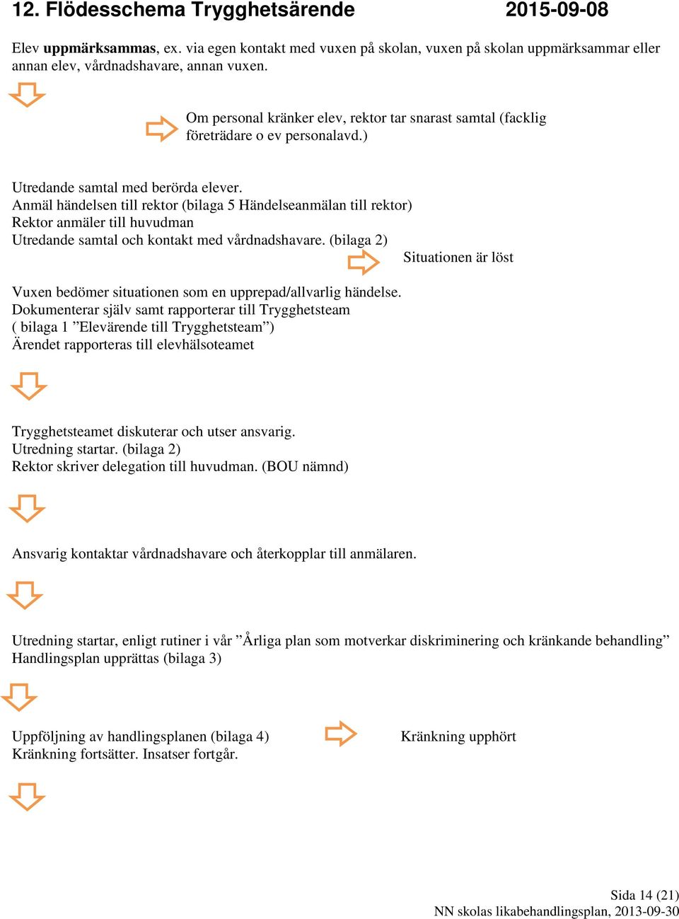 Anmäl händelsen till rektor (bilaga 5 Händelseanmälan till rektor) Rektor anmäler till huvudman Utredande samtal och kontakt med vårdnadshavare.