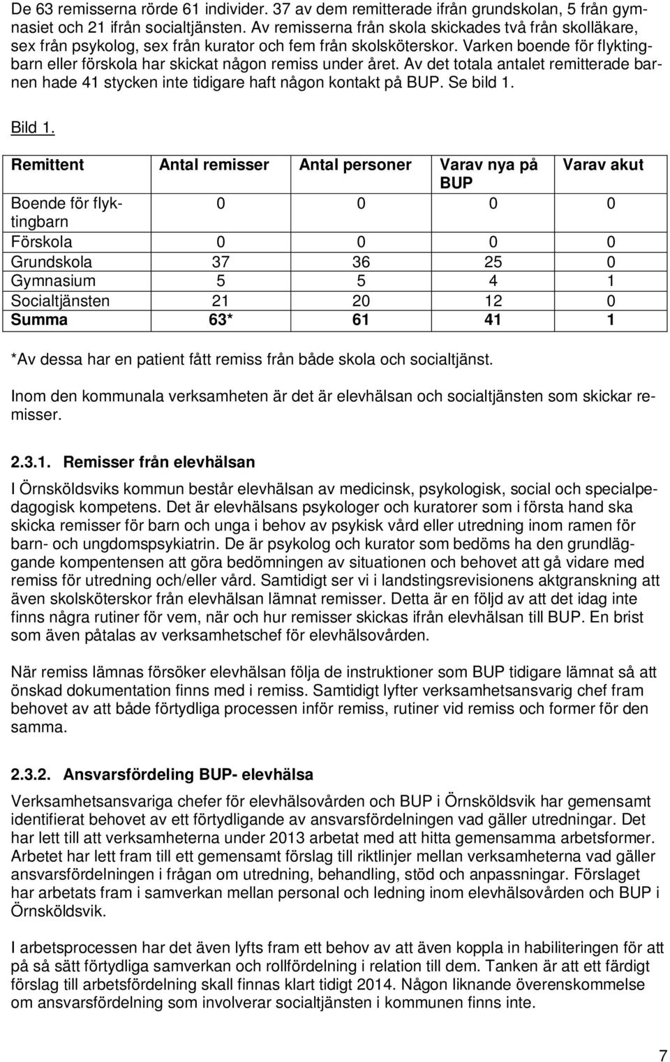 Varken boende för flyktingbarn eller förskola har skickat någon remiss under året. Av det totala antalet remitterade barnen hade 41 stycken inte tidigare haft någon kontakt på BUP. Se bild 1. Bild 1.