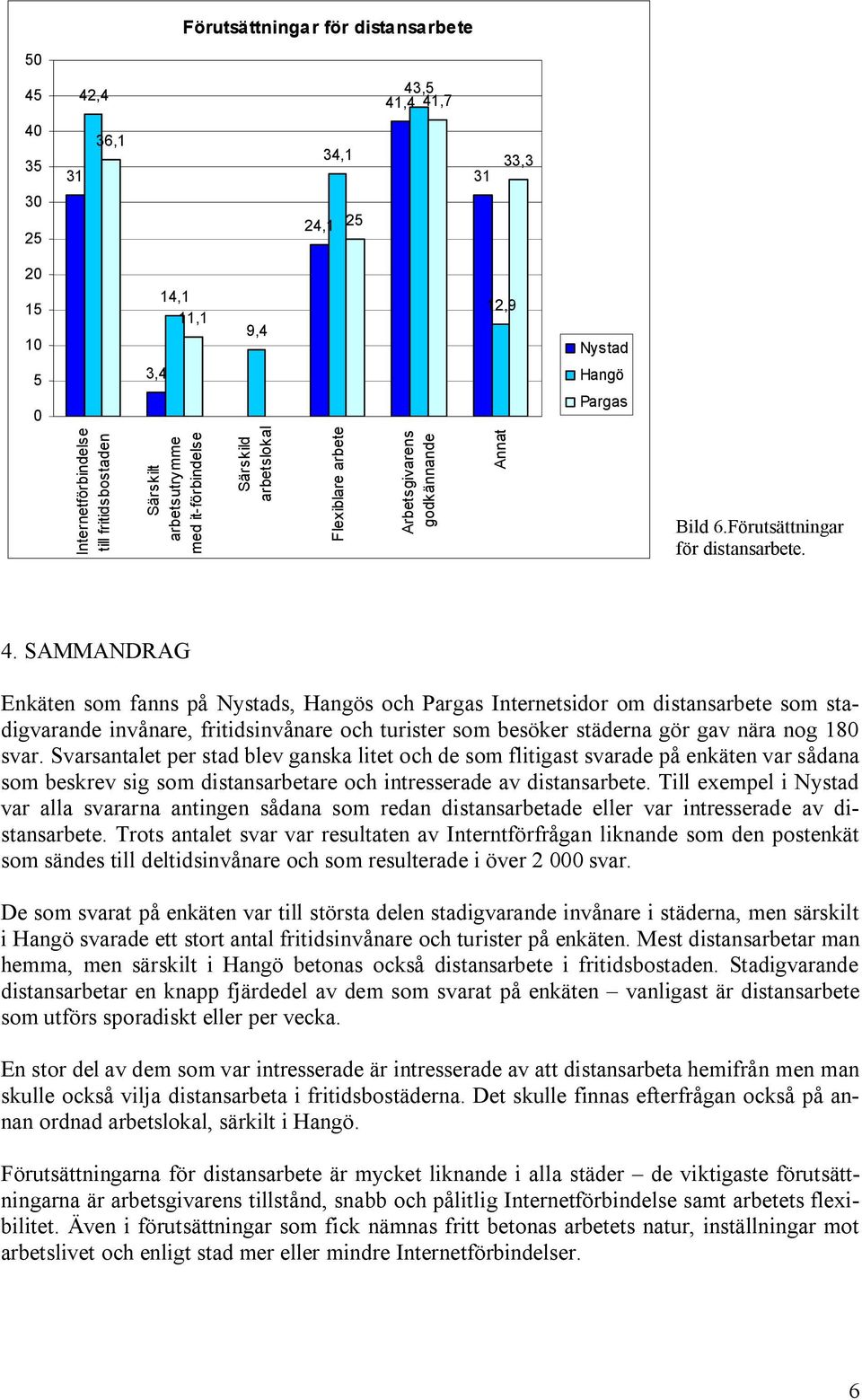 SAMMANDRAG Enkäten som fanns på Nystads, Hangös och Pargas Internetsidor om distansarbete som stadigvarande invånare, fritidsinvånare och turister som besöker städerna gör gav nära nog 180 svar.