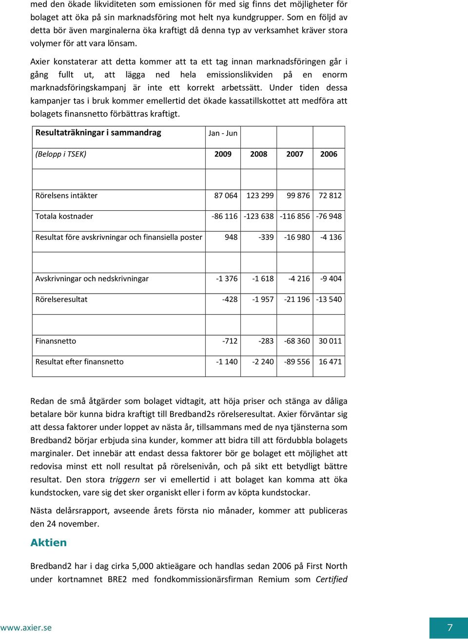 Axier konstaterar att detta kommer att ta ett tag innan marknadsföringen går i gång fullt ut, att lägga ned hela emissionslikviden på en enorm marknadsföringskampanj är inte ett korrekt arbetssätt.