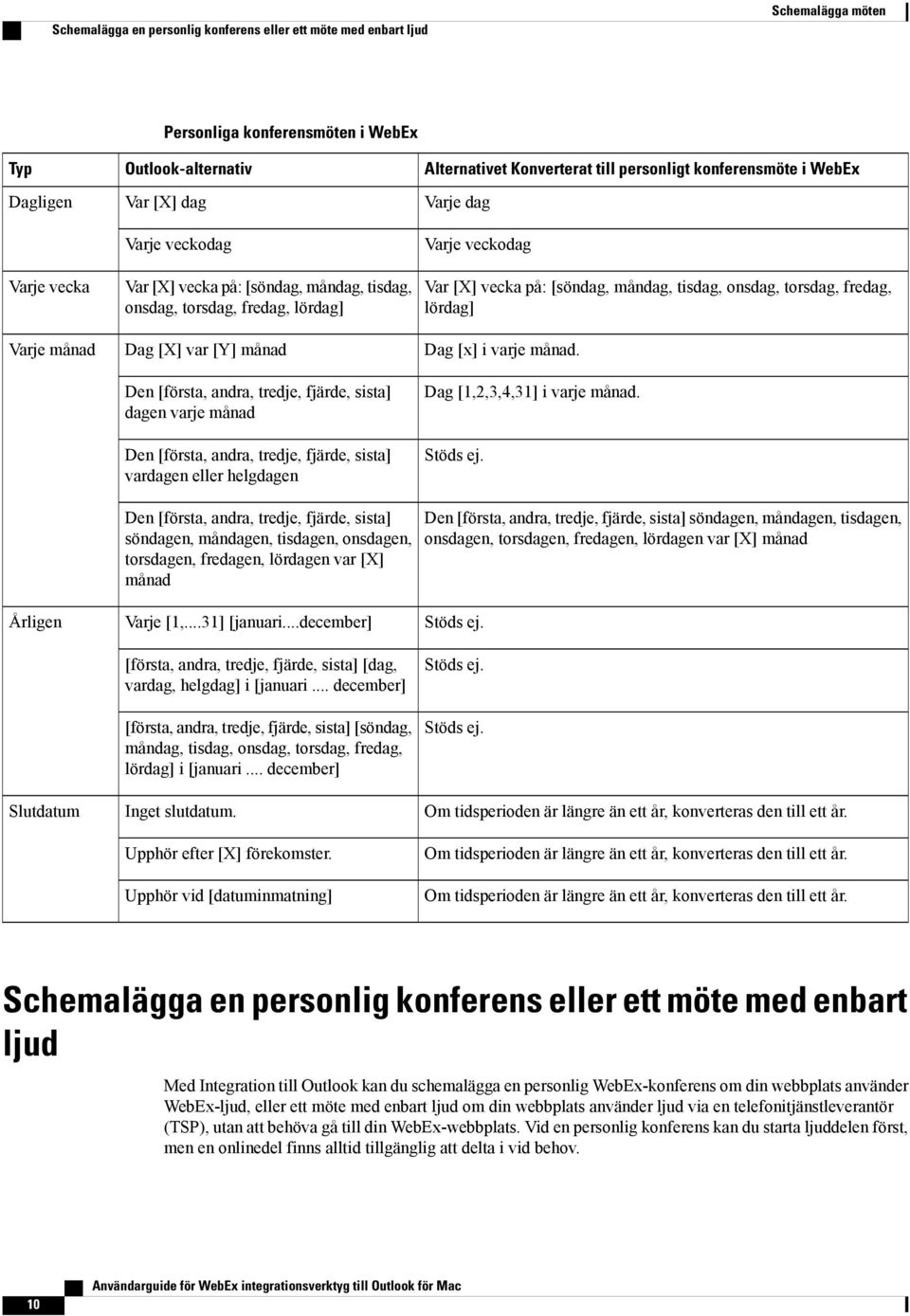 Den [första, andra, tredje, fjärde, sista] dagen varje månad Den [första, andra, tredje, fjärde, sista] vardagen eller helgdagen Var [X] vecka på: [söndag, måndag, tisdag, onsdag, torsdag, fredag,