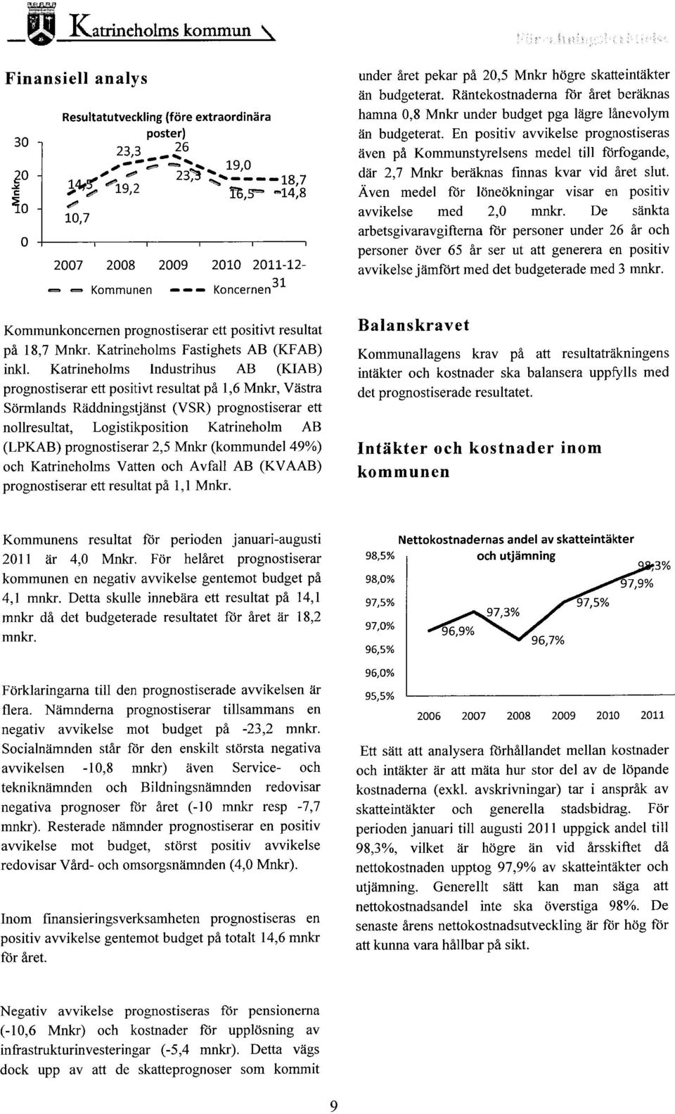 Katrineholms Industrihus AB (KIAB) prognostiserar ett positivt resultat på 1,6 Mnkr, Västra Sörmlands Räddningstjänst (VSR) prognostiserar ett nollresultat, Logistikposition Katrineholm AB (LPKAB)