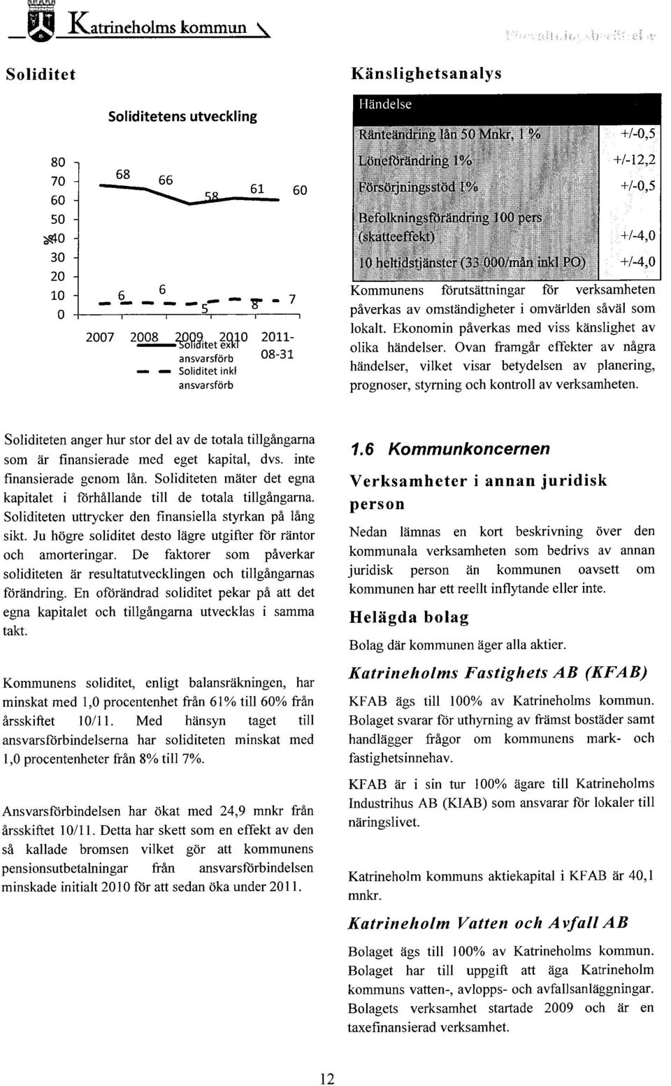 R~~ntciinc~rin <~ Ian i(i 11nkr, I ;~ +/-0,5 L~~nr1<irän~rin~~ I"~ +/-12,2 F~irsi~i,jnim~s5ttid l ö +/-0,5 Rcli~iknin ~~Yiiri3ndring l00 pers 1 U Iicltidstjiinstcr (~> 000/miin inkl PO) ~ +/-4;0