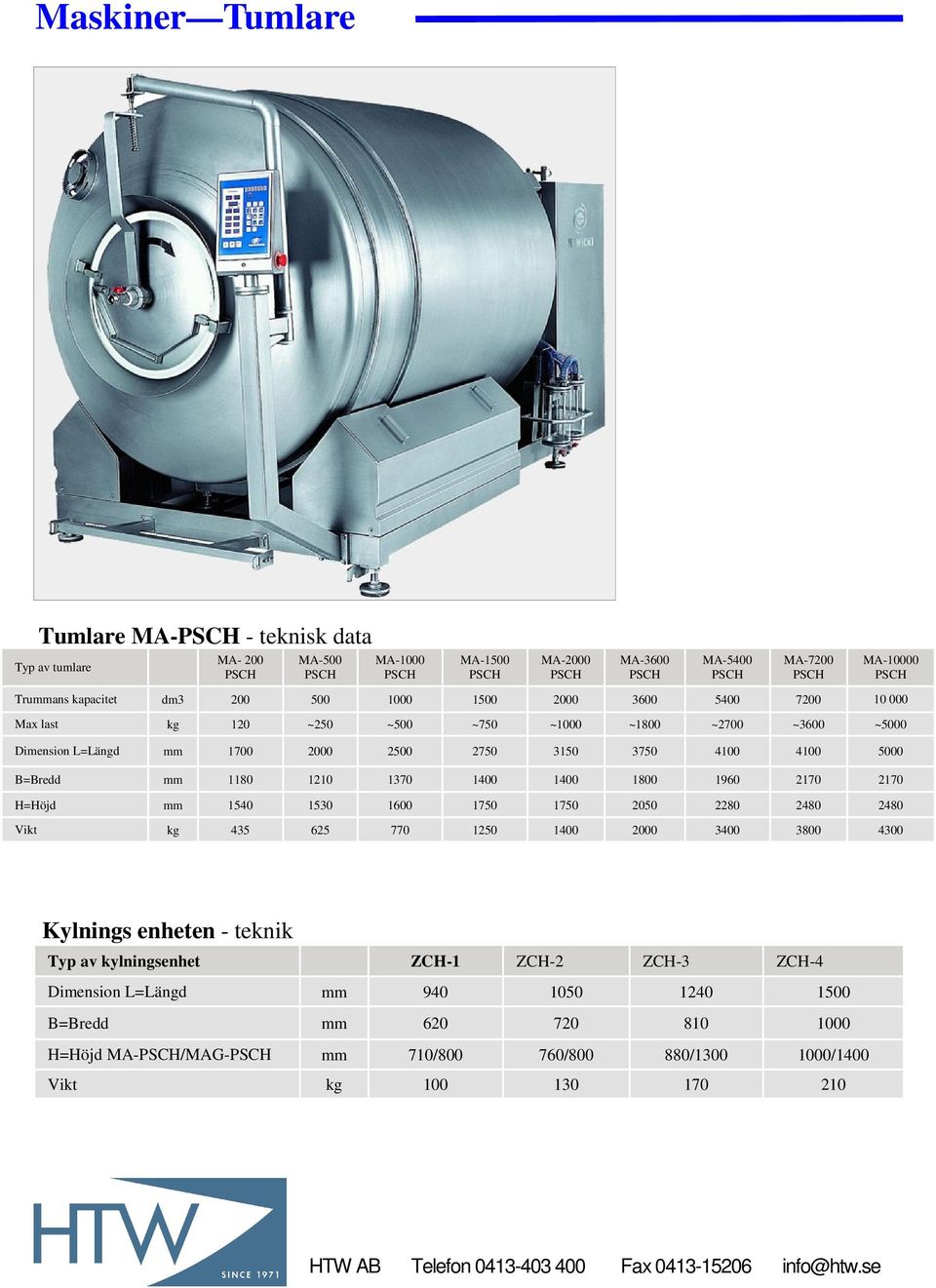 1400 1800 1960 2170 2170 H=Höjd mm 1540 1530 1600 1750 1750 2050 2280 2480 2480 Vikt kg 435 625 770 1250 1400 2000 3400 3800 4300 Kylnings enheten - teknik Typ av