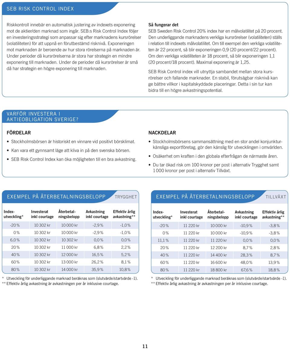 Exponeringen mot marknaden är beroende av hur stora rörelserna på marknaden är. Under perioder då kursrörelserna är stora har strategin en mindre exponering till marknaden.