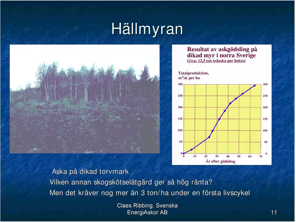 r Men det kräver nog mer än n 3 ton/ha under en