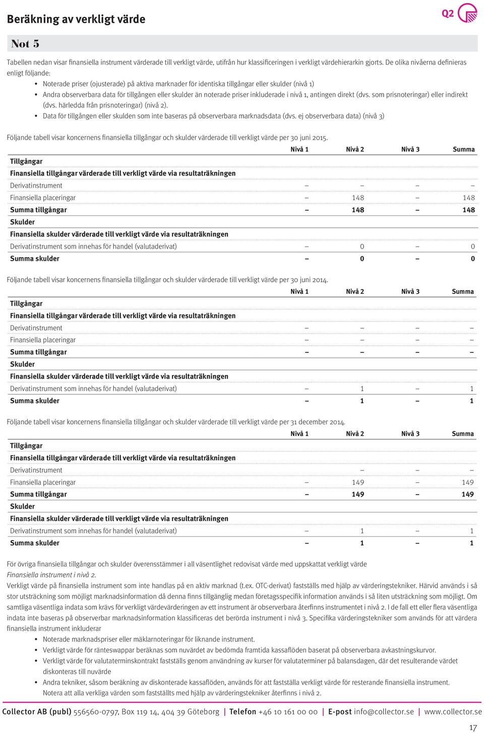 noterade priser inkluderade i nivå 1, antingen direkt (dvs. som prisnoteringar) eller indirekt (dvs. härledda från prisnoteringar) (nivå 2).