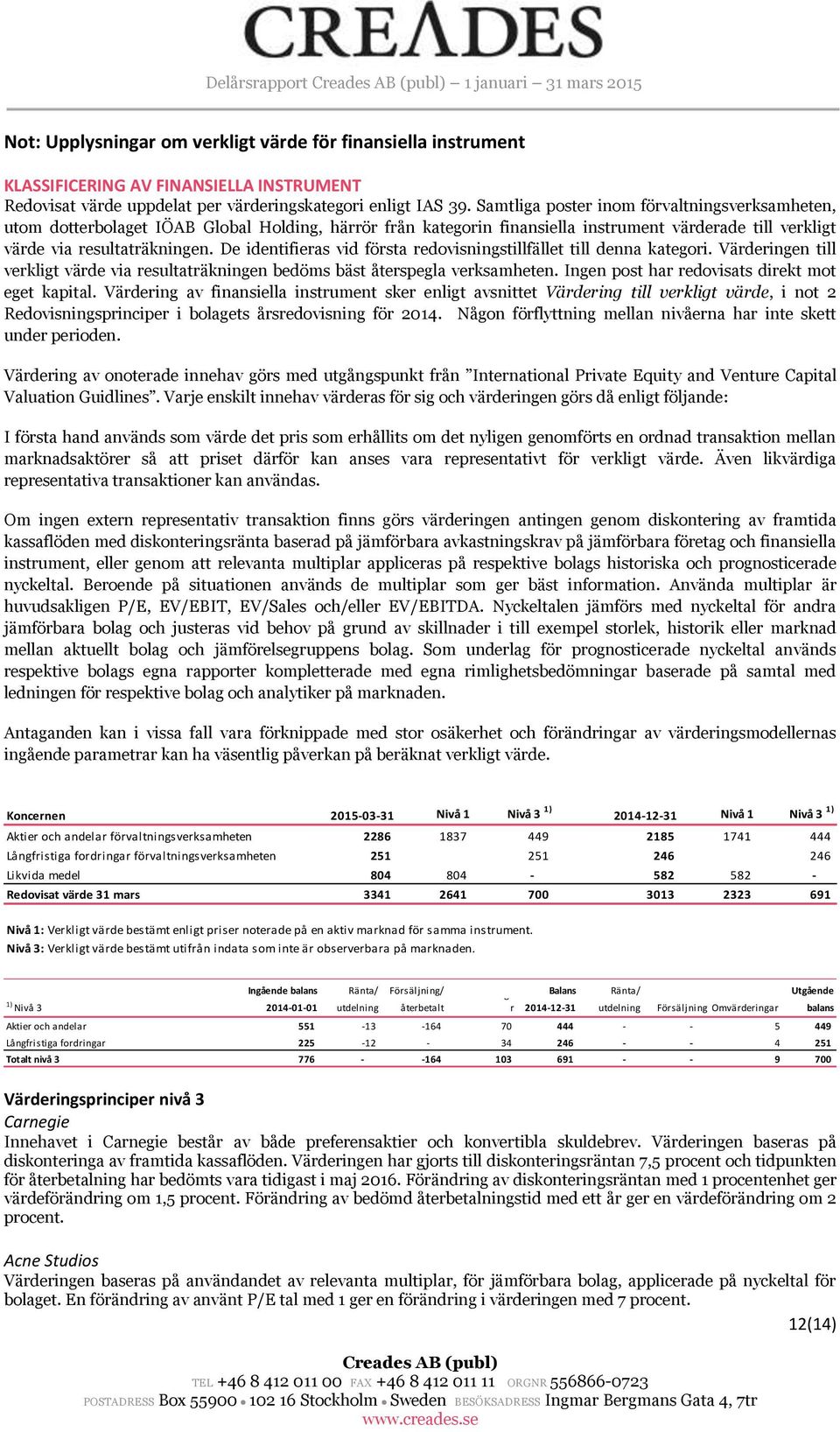 De identifieras vid första redovisningstillfället till denna kategori. Värderingen till verkligt värde via resultaträkningen bedöms bäst återspegla verksamheten.