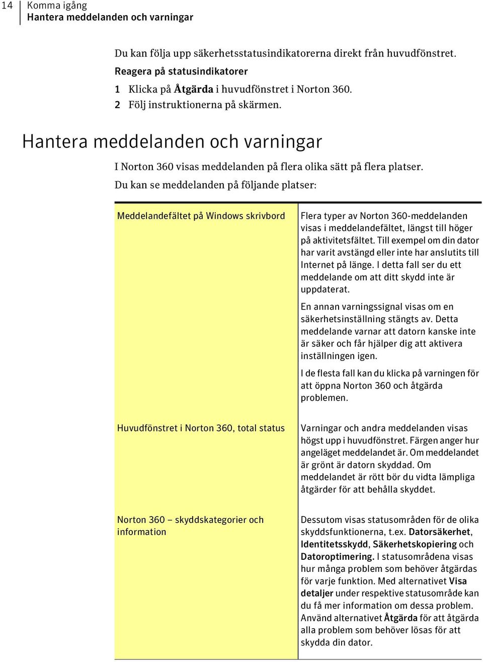 Du kan se meddelanden på följande platser: Meddelandefältet på Windows skrivbord Flera typer av Norton 360-meddelanden visas i meddelandefältet, längst till höger på aktivitetsfältet.