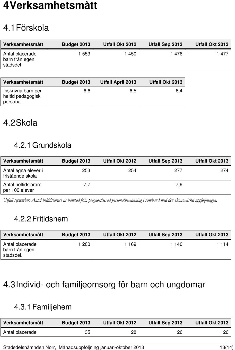 Utfall Okt 20