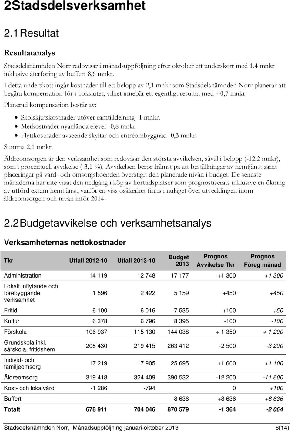 Planerad kompensation består av: Skolskjutskostnader utöver ramtilldelning -1 mnkr. Merkostnader nyanlända elever -0,8 mnkr. Flyttkostnader avseende skyltar och entréombyggnad -0,3 mnkr.