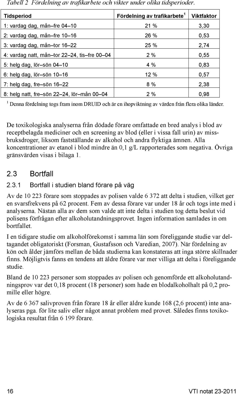 tis fre 00 04 2 % 0,55 5: helg dag, lör sön 04 10 4 % 0,83 6: helg dag, lör sön 10 16 12 % 0,57 7: helg dag, fre sön 16 22 8 % 2,38 8: helg natt, fre sön 22 24, lör mån 00 04 2 % 0,98 1 Denna