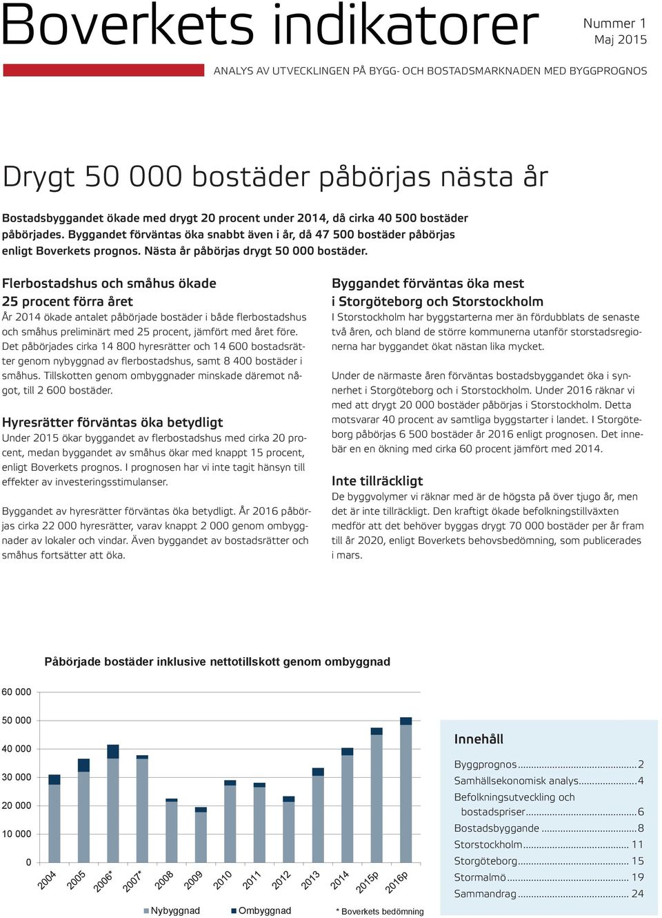 Flerbostadshus och småhus ökade 25 procent förra året År 214 ökade antalet påbörjade bostäder i både flerbostadshus och småhus preliminärt med 25 procent, jämfört med året före.