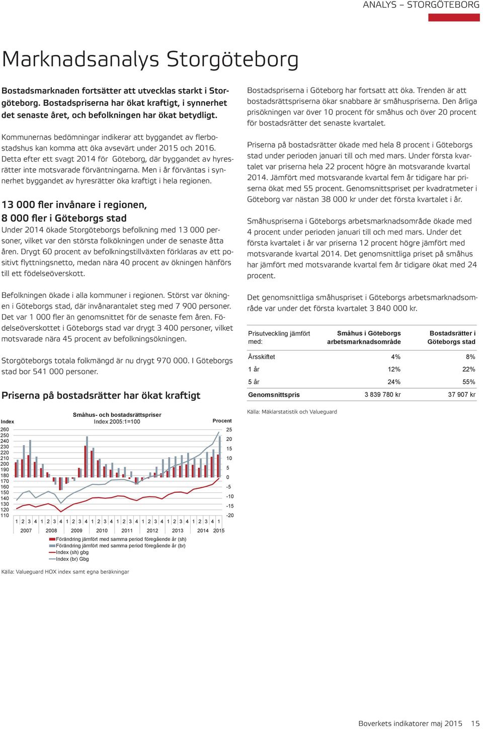 Kommunernas bedömningar indikerar att byggandet av flerbostadshus kan komma att öka avsevärt under 215 och 216.