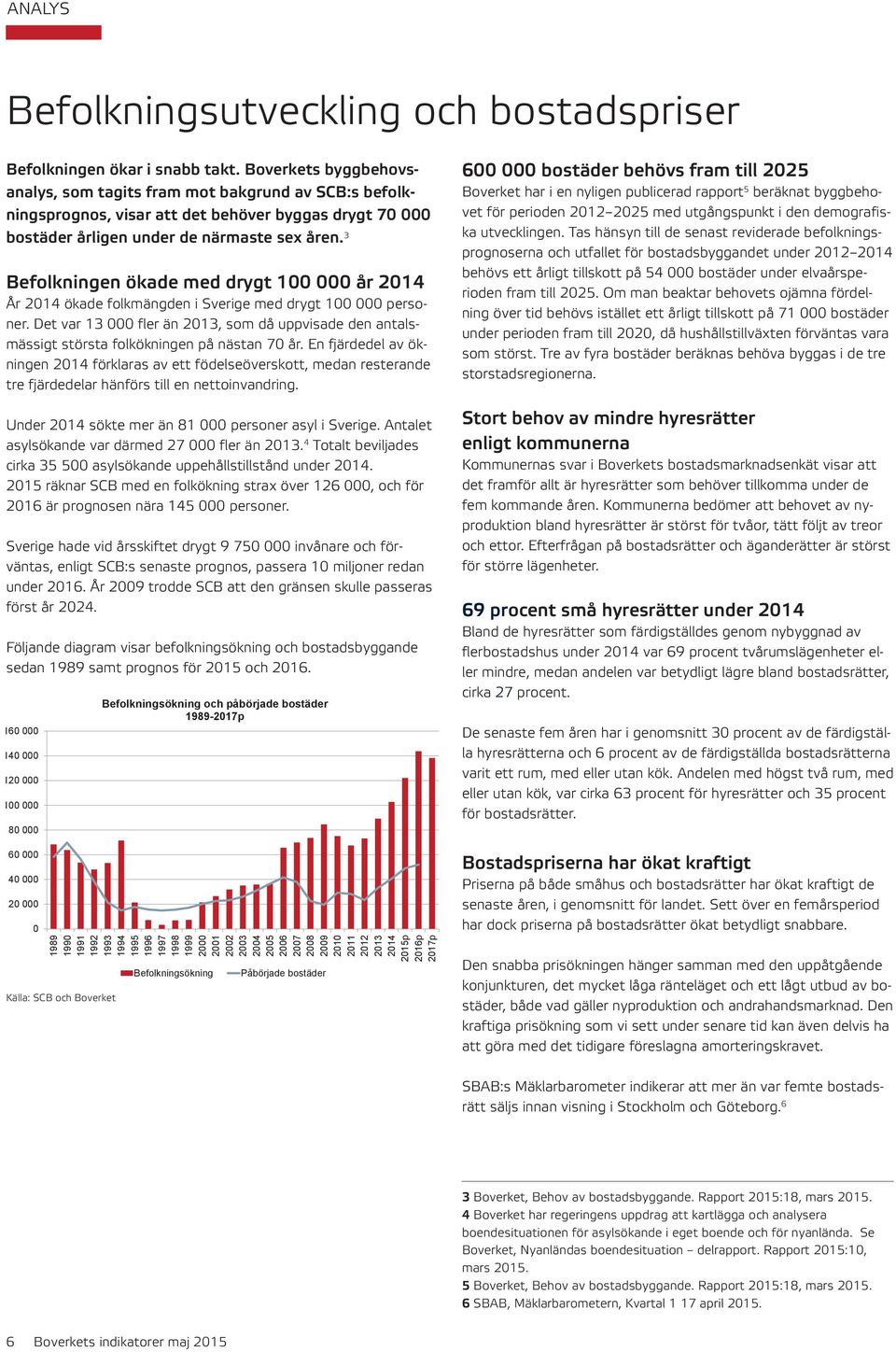 3 Befolkningen ökade med drygt 1 år 214 År 214 ökade folkmängden i Sverige med drygt 1 personer. Det var 13 fler än 213, som då uppvisade den antalsmässigt största folkökningen på nästan 7 år.