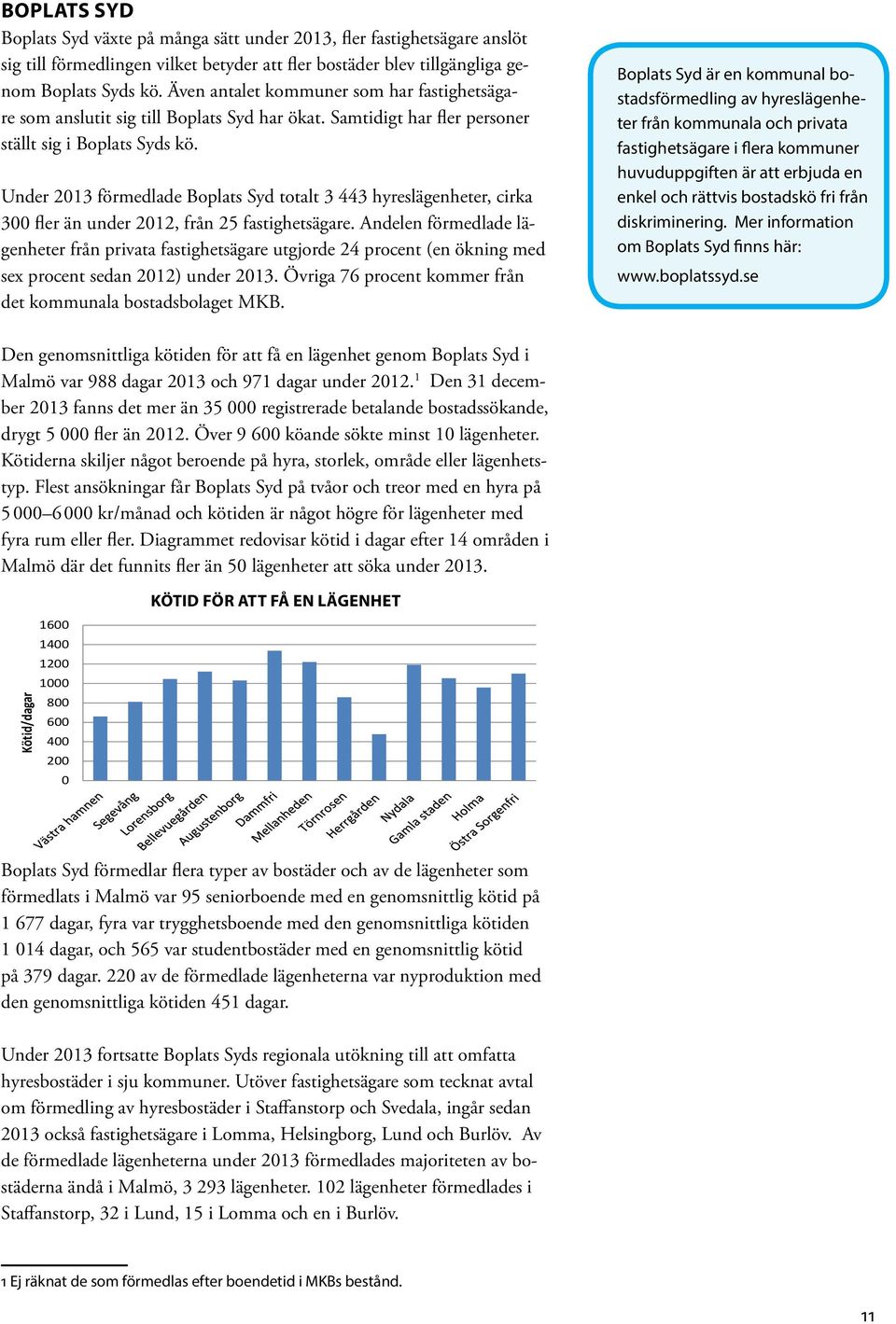 Under 2013 förmedlade Boplats Syd totalt 3 443 hyreslägenheter, cirka 300 fler än under 2012, från 25 fastighetsägare.