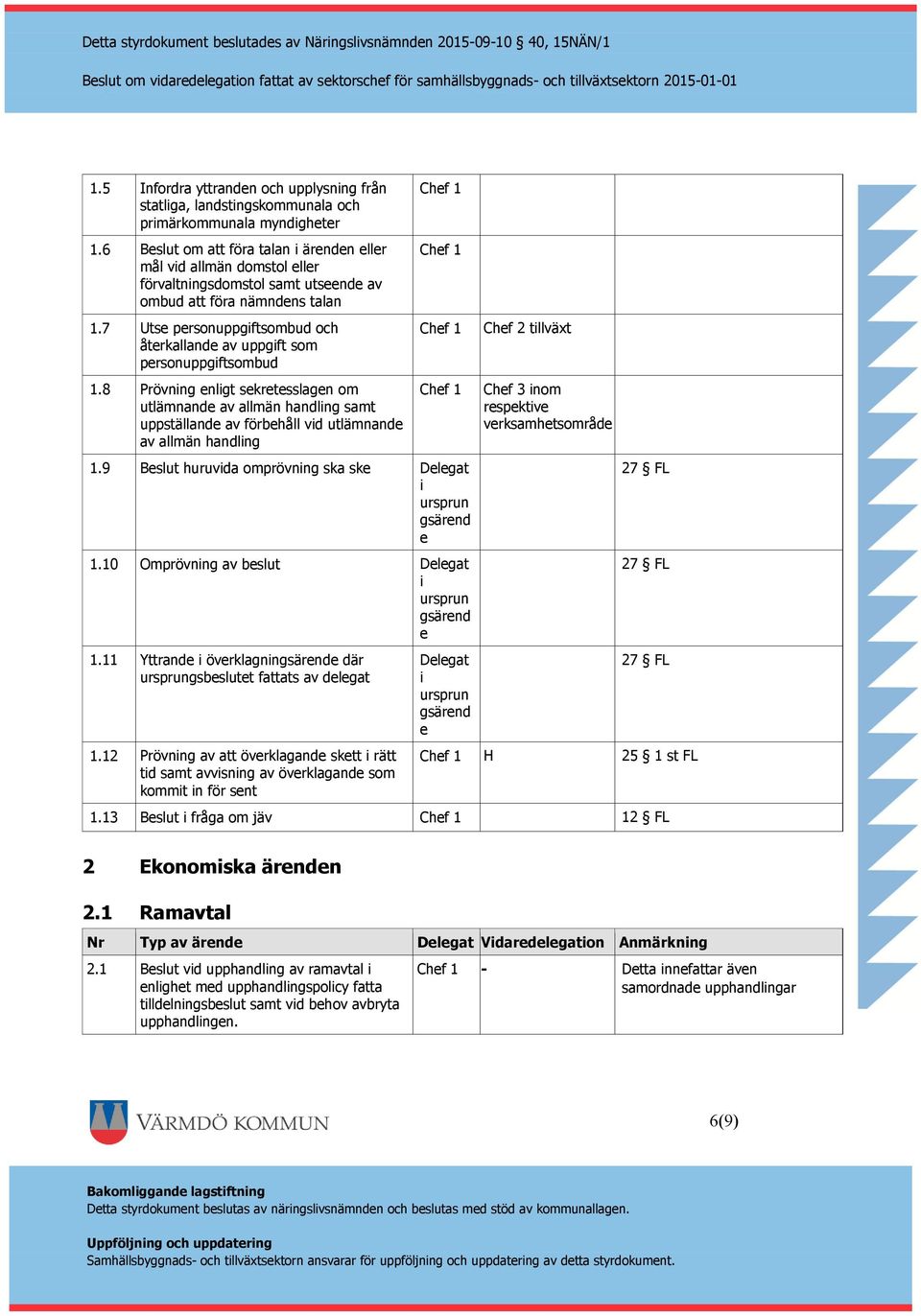 6 ut om att föra talan i ärenden eller mål vid allmän domstol eller förvaltningsdomstol samt utseende av ombud att föra nämndens talan 1.