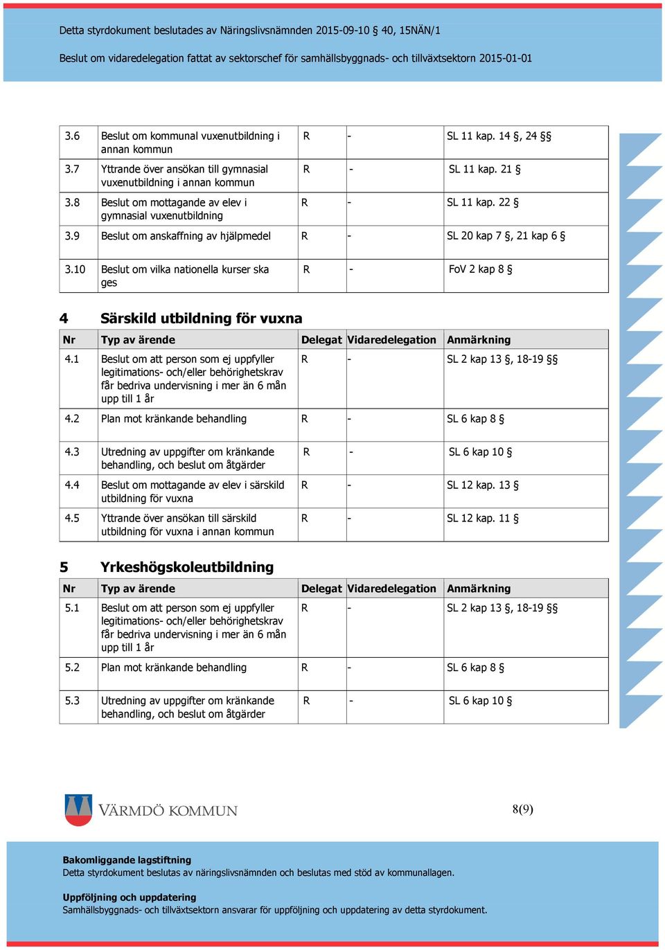 9 ut om anskaffning av hjälpmedel R - L 20 kap 7, 21 kap 6 3.10 ut om vilka nationella kurser ska ges R - FoV 2 kap 8 4 ärskild utbildning för vuxna 4.