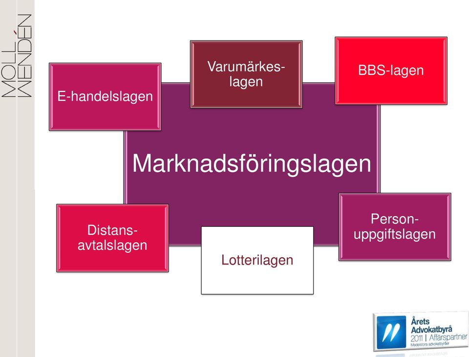 Varumärkeslagen BBS-lagen