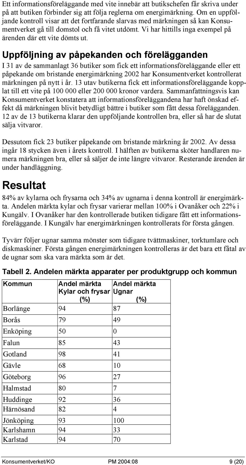 Uppföljning av påpekanden och förelägganden I 31 av de sammanlagt 36 butiker som fick ett informationsföreläggande eller ett påpekande om bristande energimärkning 2002 har Konsumentverket