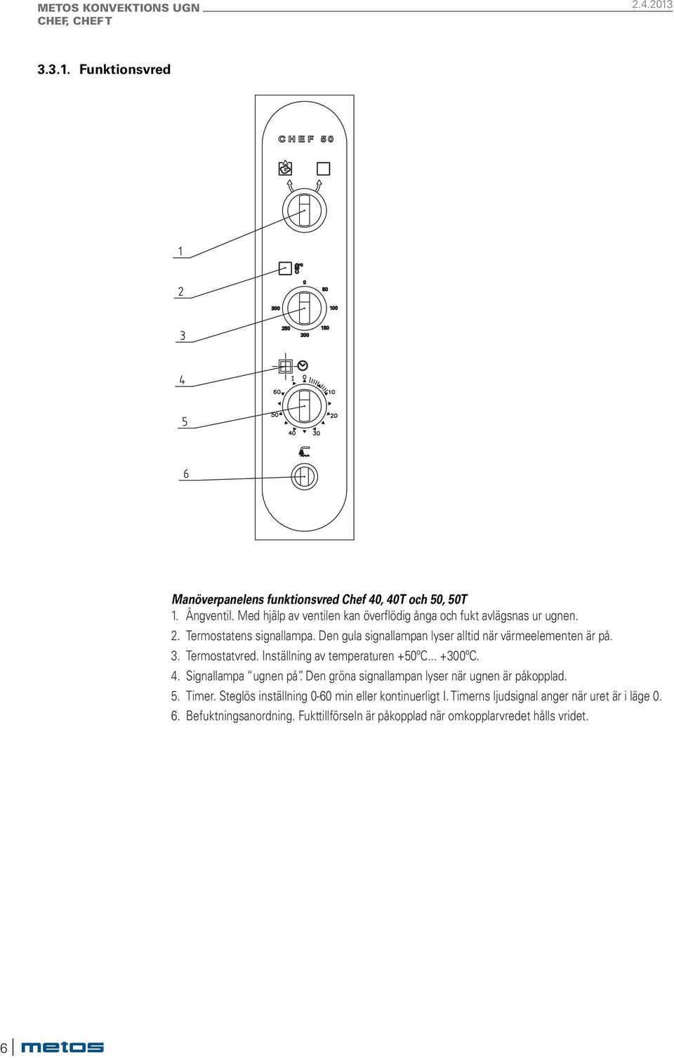 Den gula signallampan lyser alltid när värmeelementen är på. 3. Termostatvred. Inställning av temperaturen +50ºC... +300ºC. 4. Signallampa ugnen på.