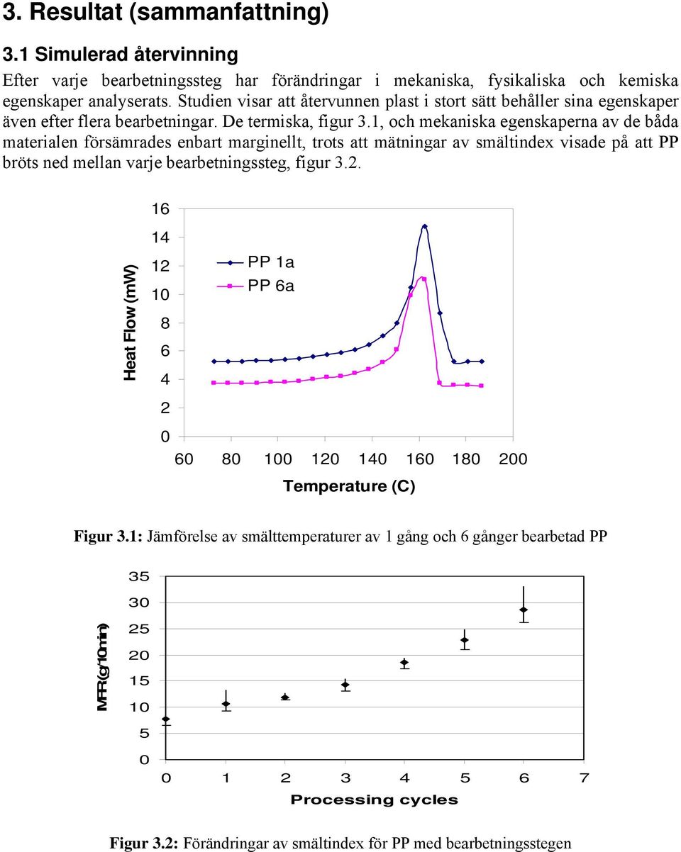 1, och mekaniska egenskaperna av de båda materialen försämrades enbart marginellt, trots att mätningar av smältindex visade på att PP bröts ned mellan varje bearbetningssteg, figur 3.2.