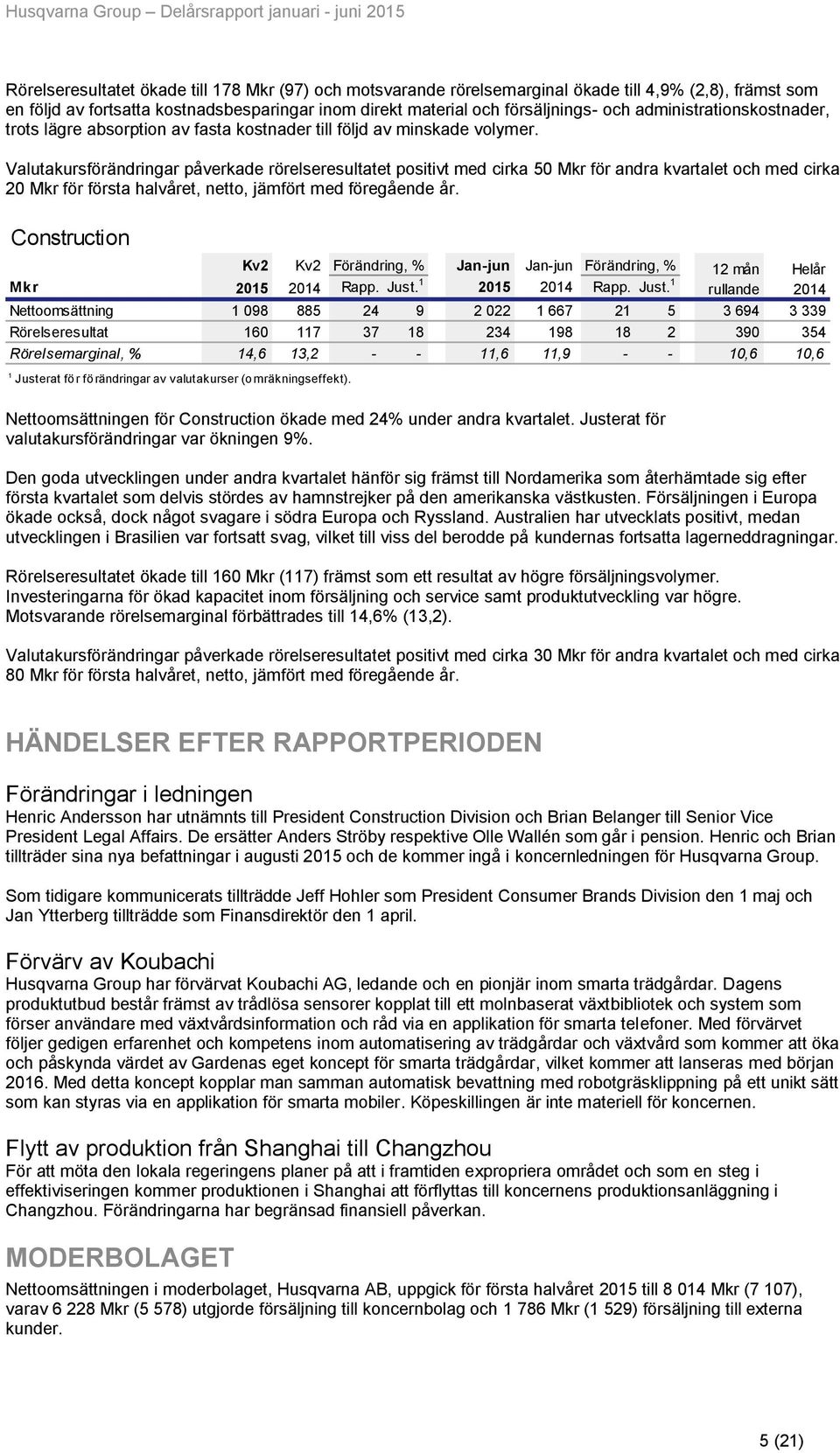 Valutakursförändringar påverkade rörelseresultatet positivt med cirka 50 för andra kvartalet och med cirka 20 för första halvåret, netto, jämfört med föregående år.