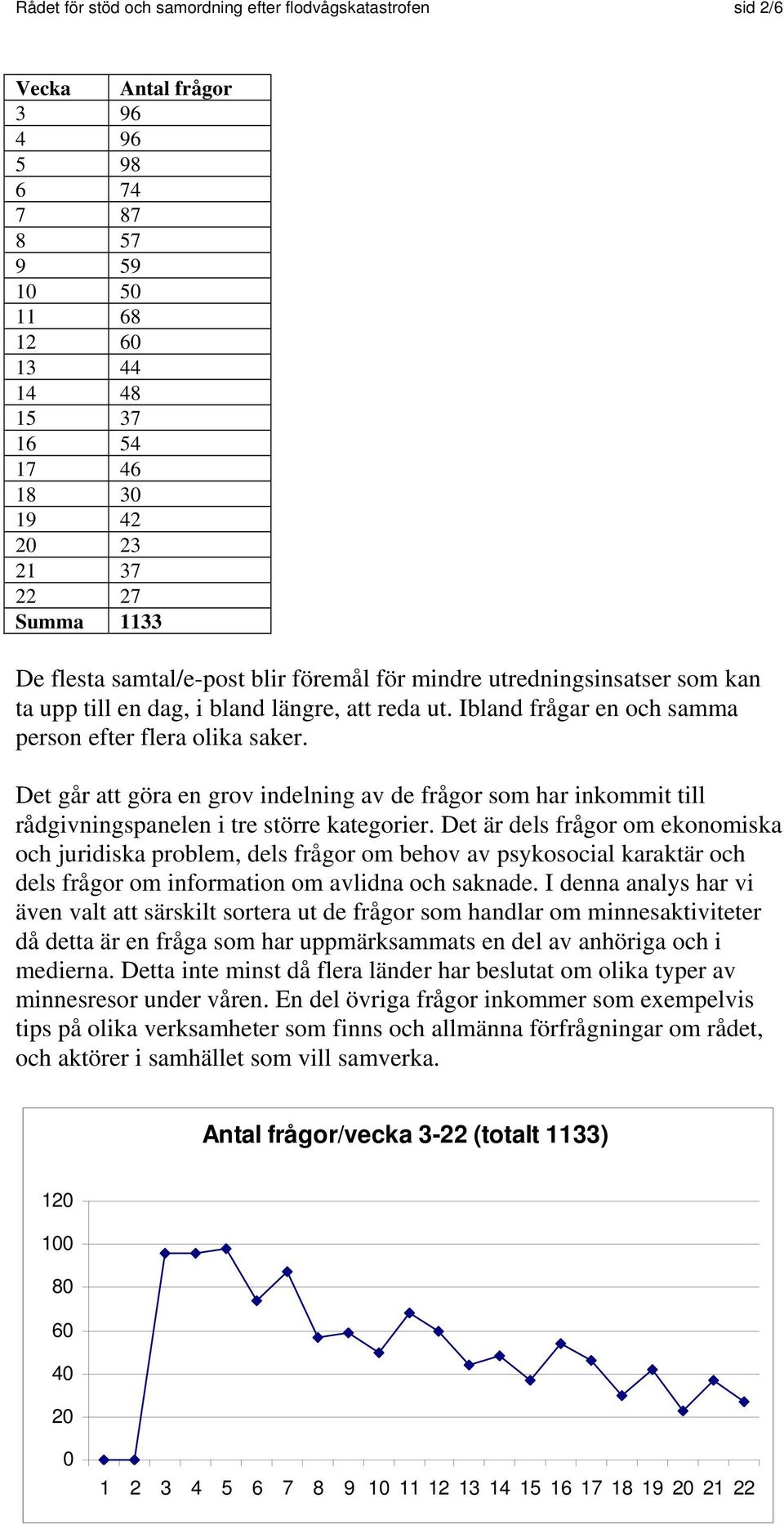 Det går att göra en grov indelning av de frågor som har inkommit till rådgivningspanelen i tre större kategorier.