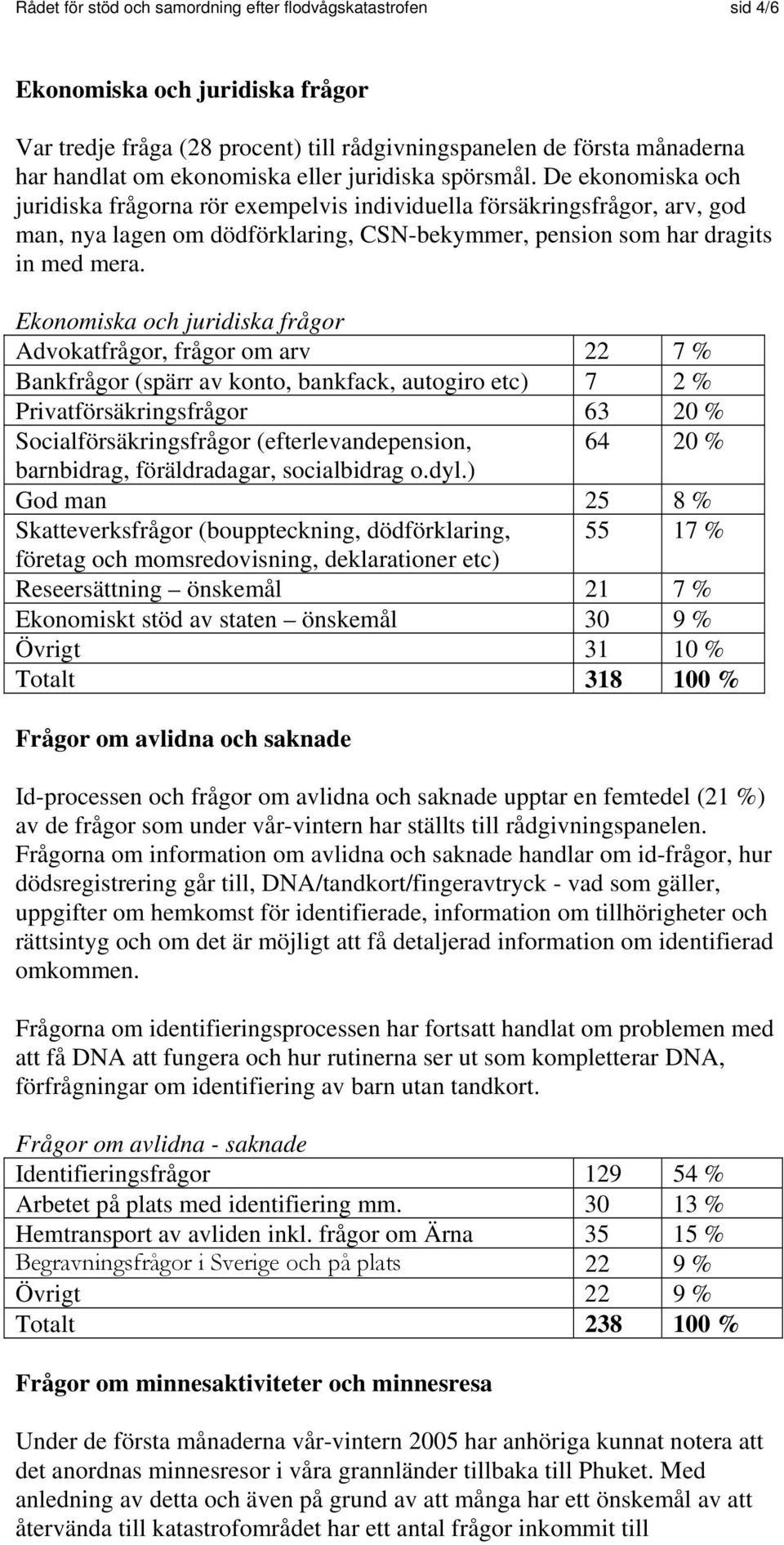 De ekonomiska och juridiska frågorna rör exempelvis individuella försäkringsfrågor, arv, god man, nya lagen om dödförklaring, CSN-bekymmer, pension som har dragits in med mera.