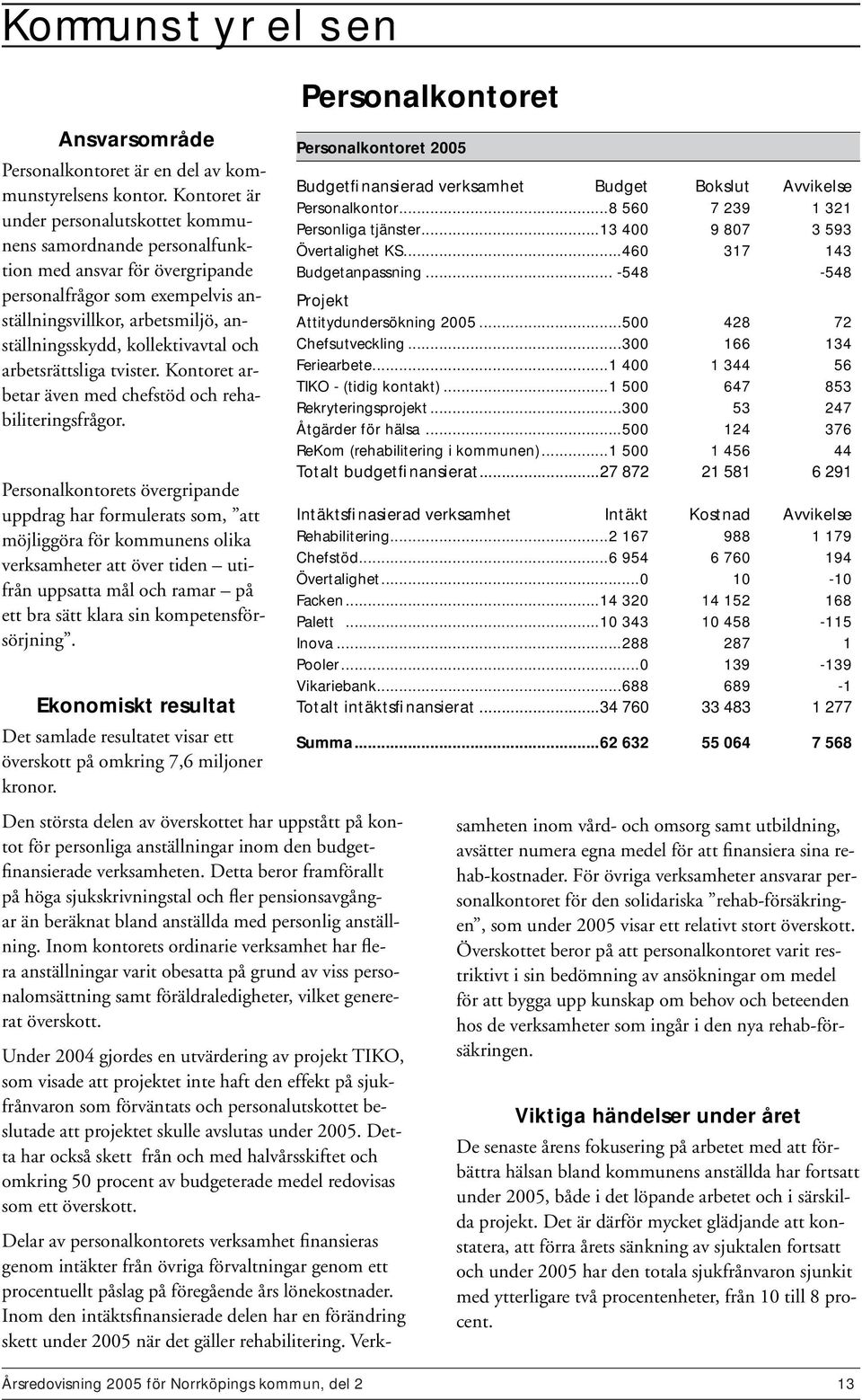 kollektivavtal och arbetsrättsliga tvister. Kontoret arbetar även med chefstöd och rehabiliteringsfrågor.