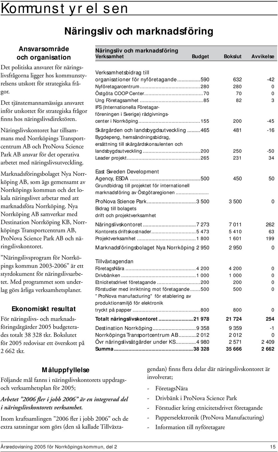 Näringslivskontoret har tillsammans med Norrköpings Transportcentrum AB och ProNova Science Park AB ansvar för det operativa arbetet med näringslivsutveckling.