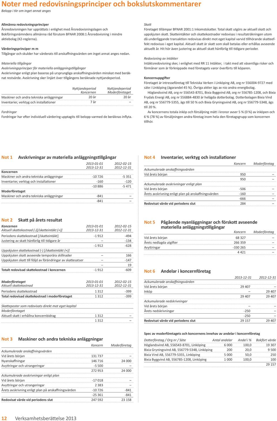 Värderingsprinciper m m Tillgångar och skulder har värderats till anskaffningsvärden om inget annat anges nedan.