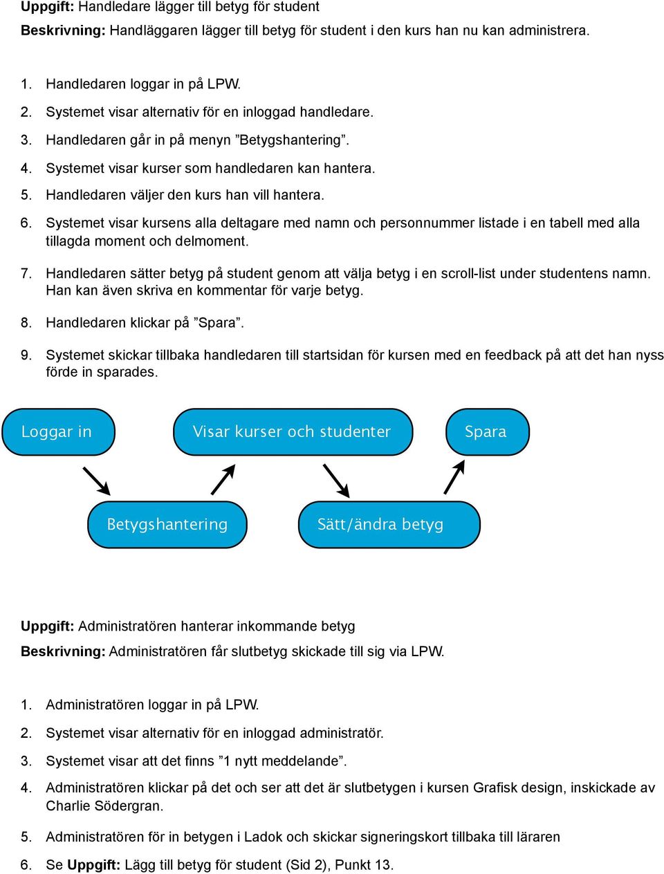 Handledaren väljer den kurs han vill hantera. 6. Systemet visar kursens alla deltagare med namn och personnummer listade i en tabell med alla tillagda moment och delmoment. 7.